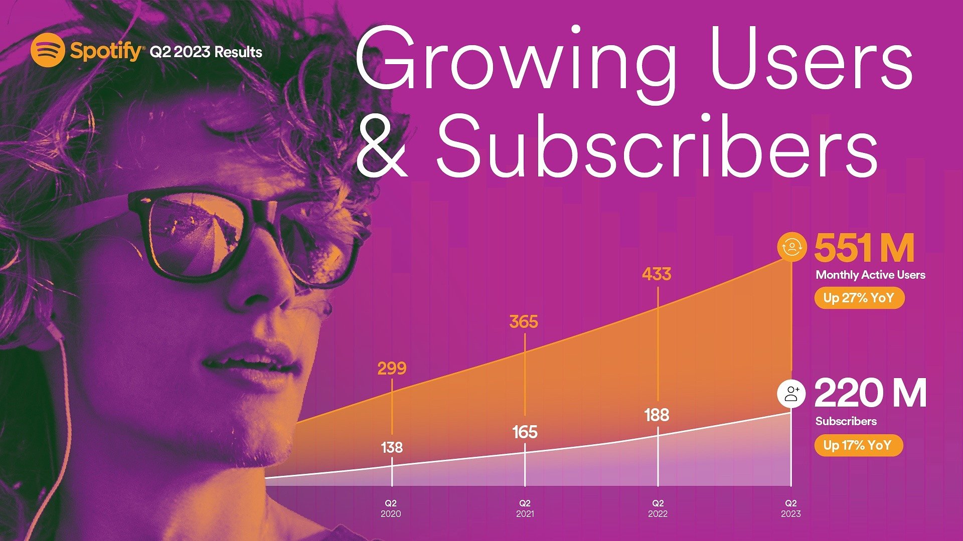 Preisanpassung Bei Spotify Abo Wird Ab September Teurer Die Wahrheit Die Spotify Dir Verschweigt - q3aaqs5